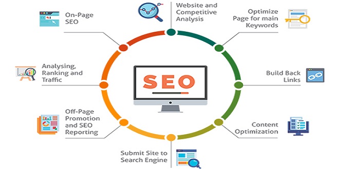 What Are the Essential SEO Services in Perth
