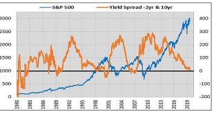 Yield Curve Inversions and Stock Market Signals: What Traders Need to Know